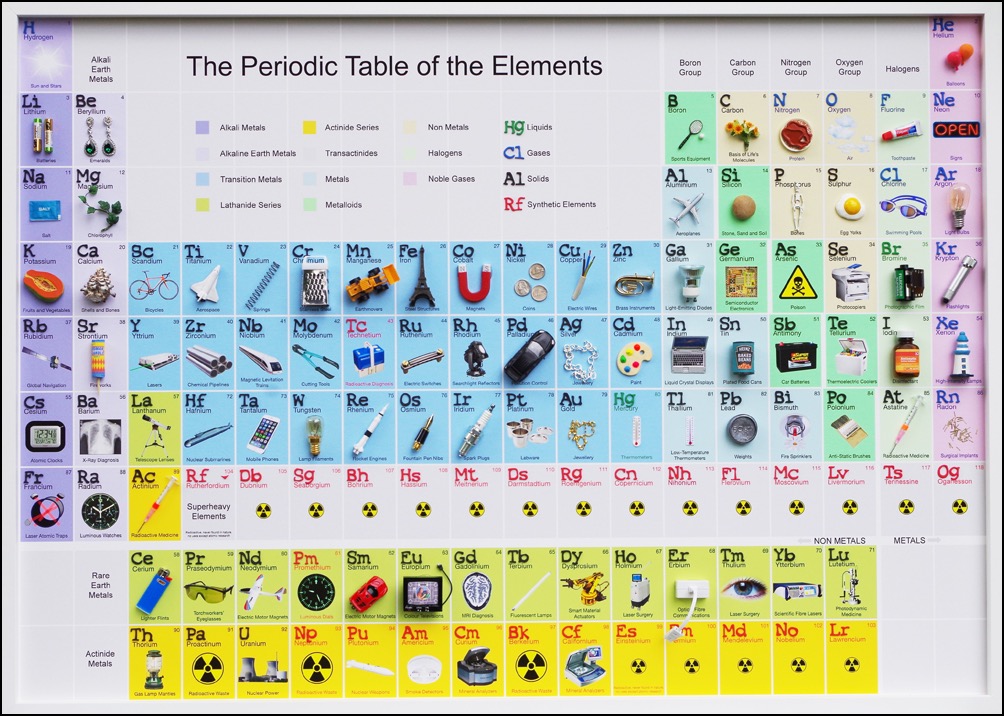 The Periodic Table of the Elements